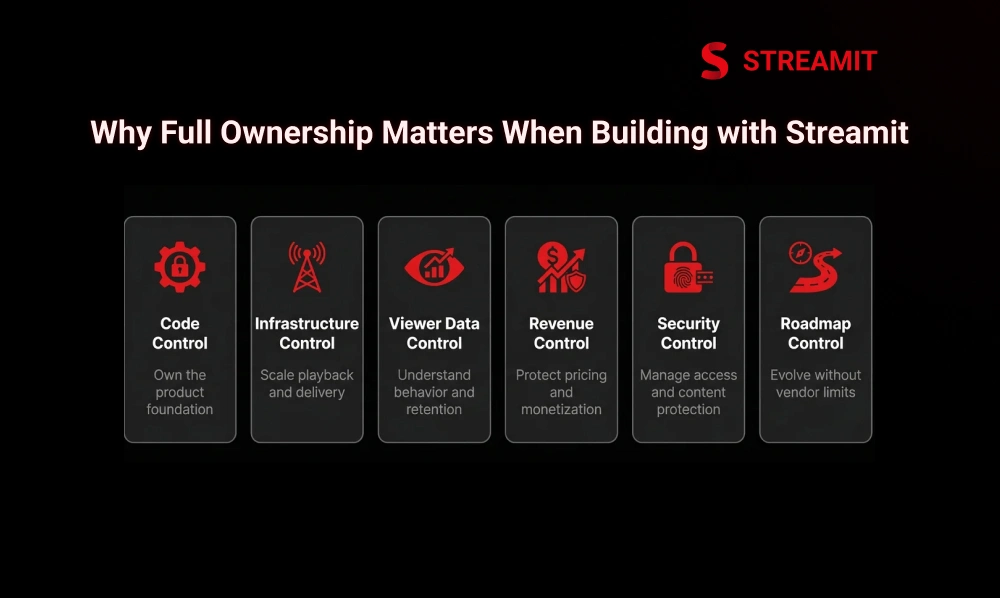 Why Full Ownership Matters When Building with Streamit