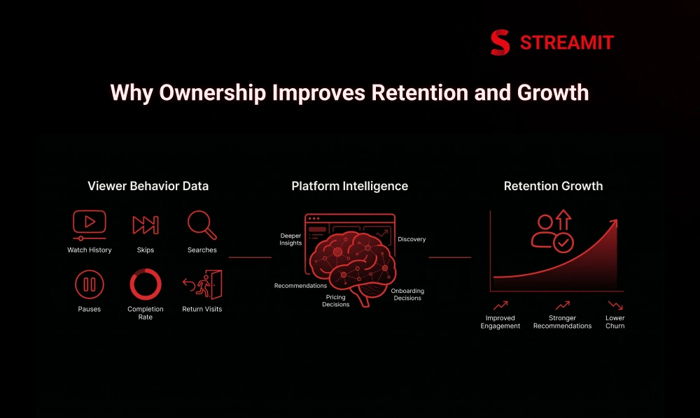 Why Ownership Improves Retention and Growth