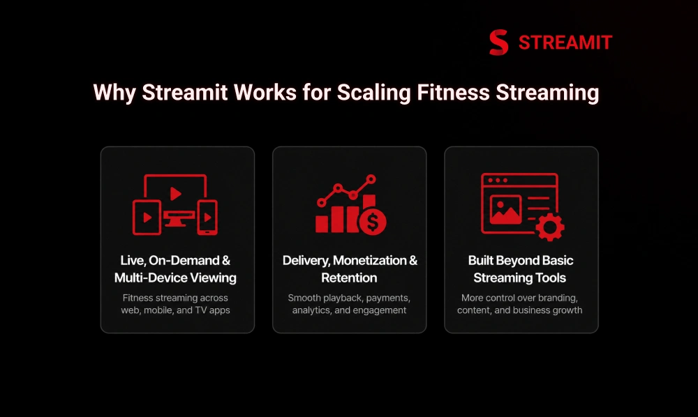 Why Streamit Can Fit Fitness Streaming Businesses That Want to Scale