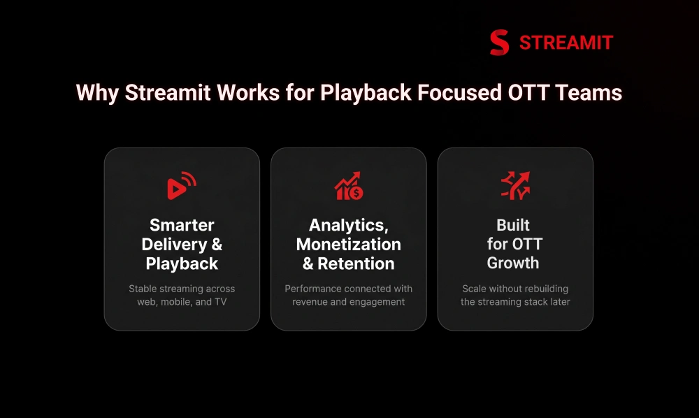 Why Streamit Fits OTT Teams That Want Better Playback