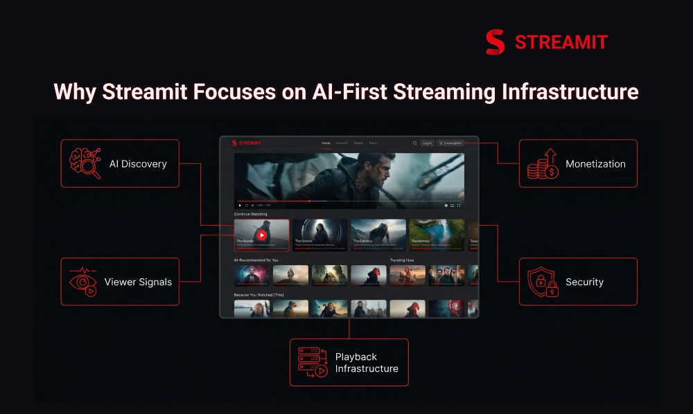 Why Streamit Focuses on AI-First Streaming Infrastructure