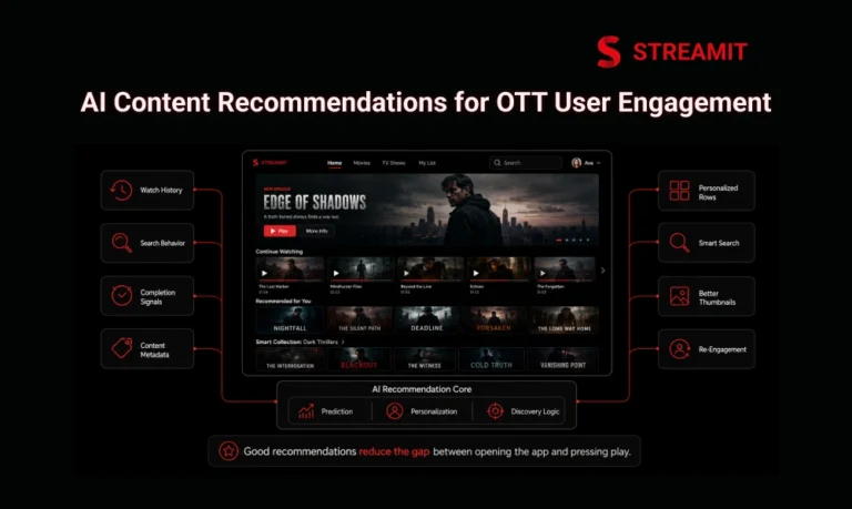 AI Content Recommendations for Better OTT User Engagement