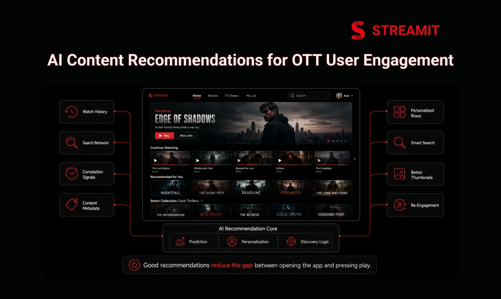 AI Content Recommendations for Better OTT User Engagement