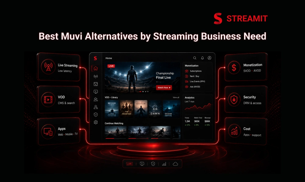Best Muvi Alternatives by Streaming Business Need