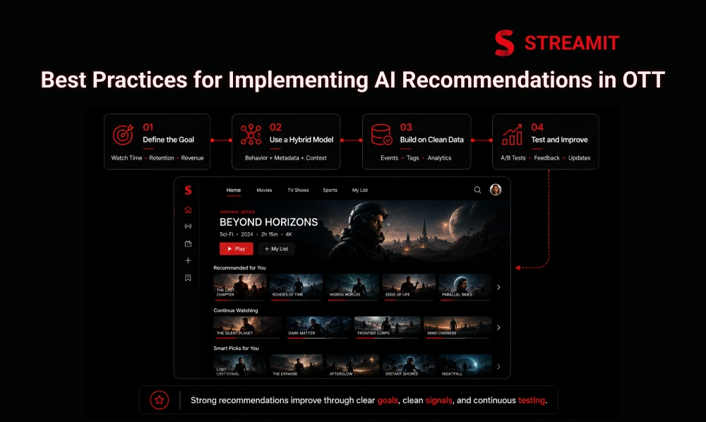 Best Practices for Implementing AI Recommendations in OTT