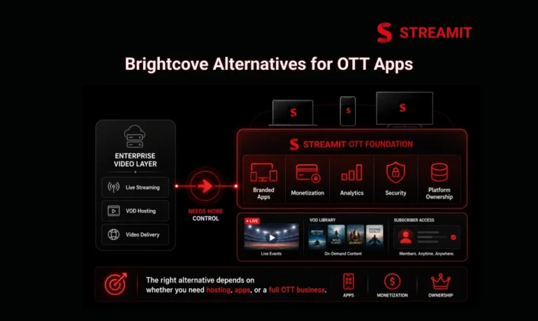 Brightcove Alternatives for Live Streaming, VOD and OTT Apps