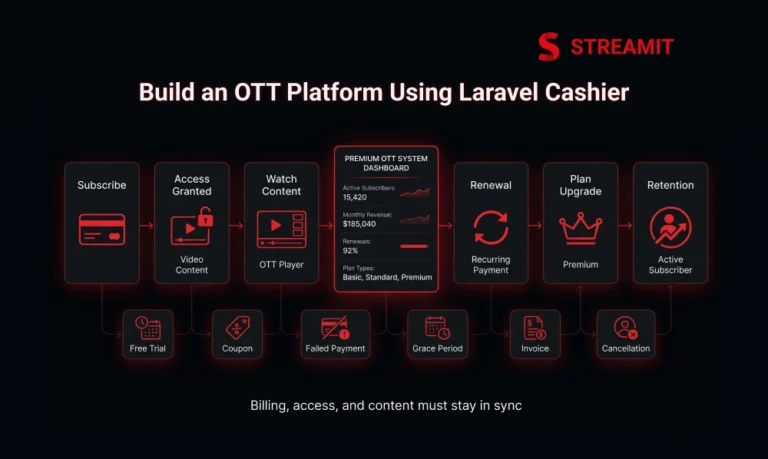 Build a Subscription-Based Video Platform Using Laravel Cashier