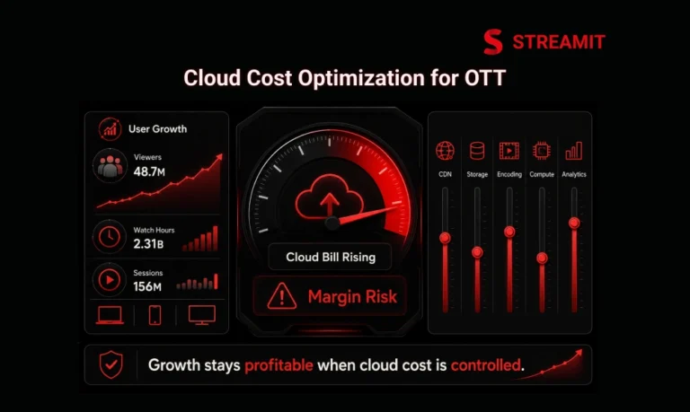 Cloud Cost Optimization for OTT: Grow Users Without Losing Margins