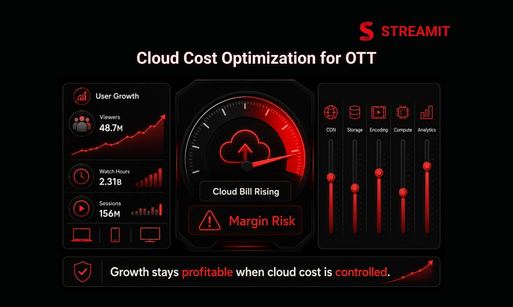 Cloud Cost Optimization for OTT: Grow Users Without Losing Margins