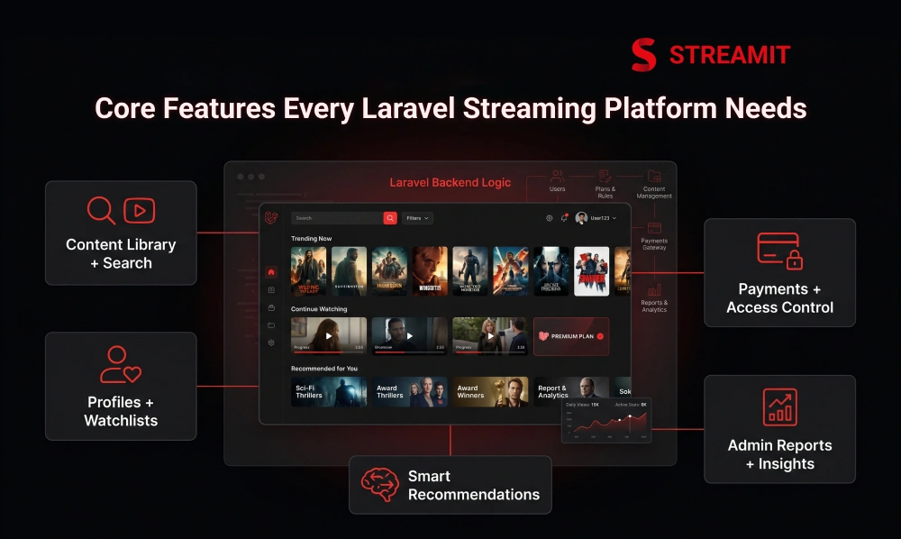 Core Features Every Laravel Streaming Platform Needs
