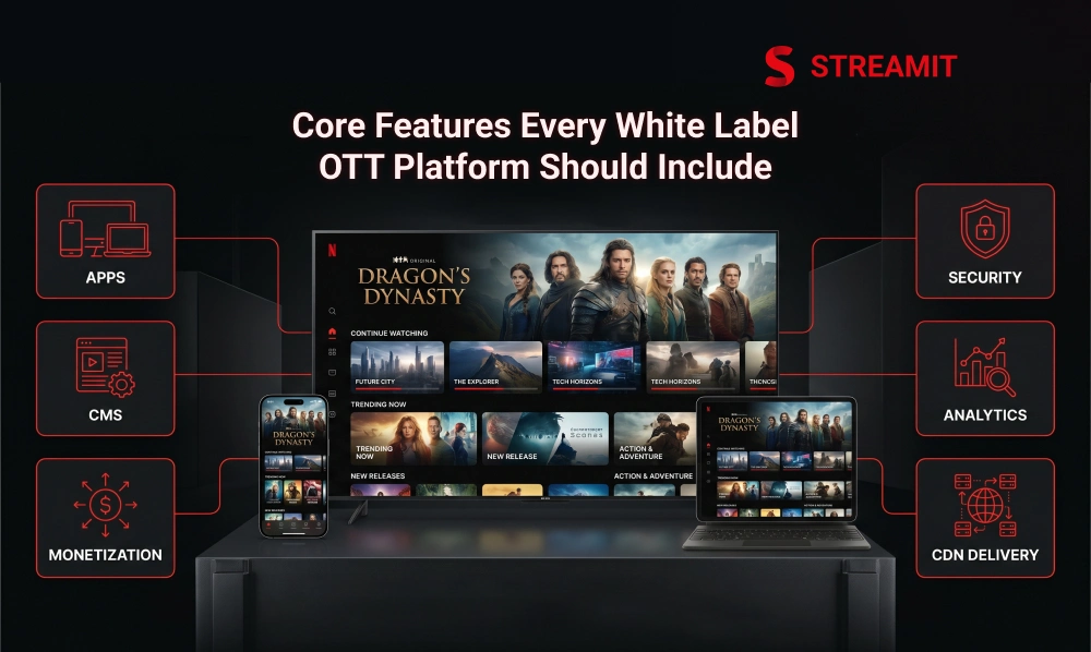 Core Features a Good White Label OTT Platform Should Include