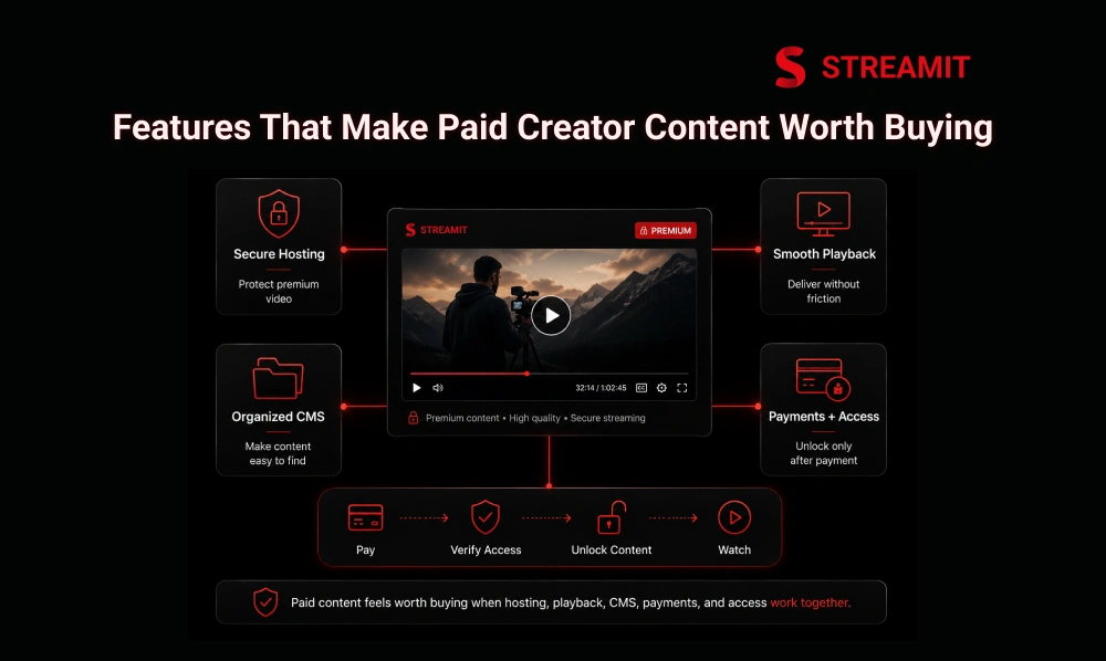 Features That Make Paid Creator Content Worth Buying