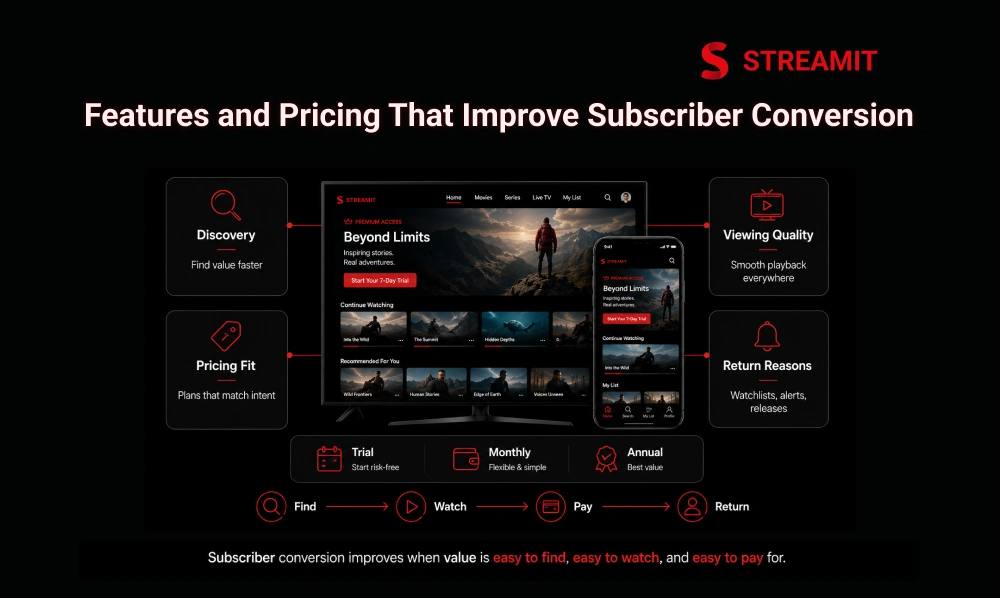 Features and Pricing That Improve Subscriber Conversion