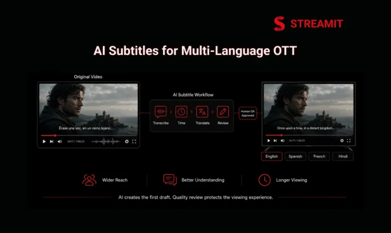 How AI Subtitles Improve Multi-Language OTT Streaming Apps