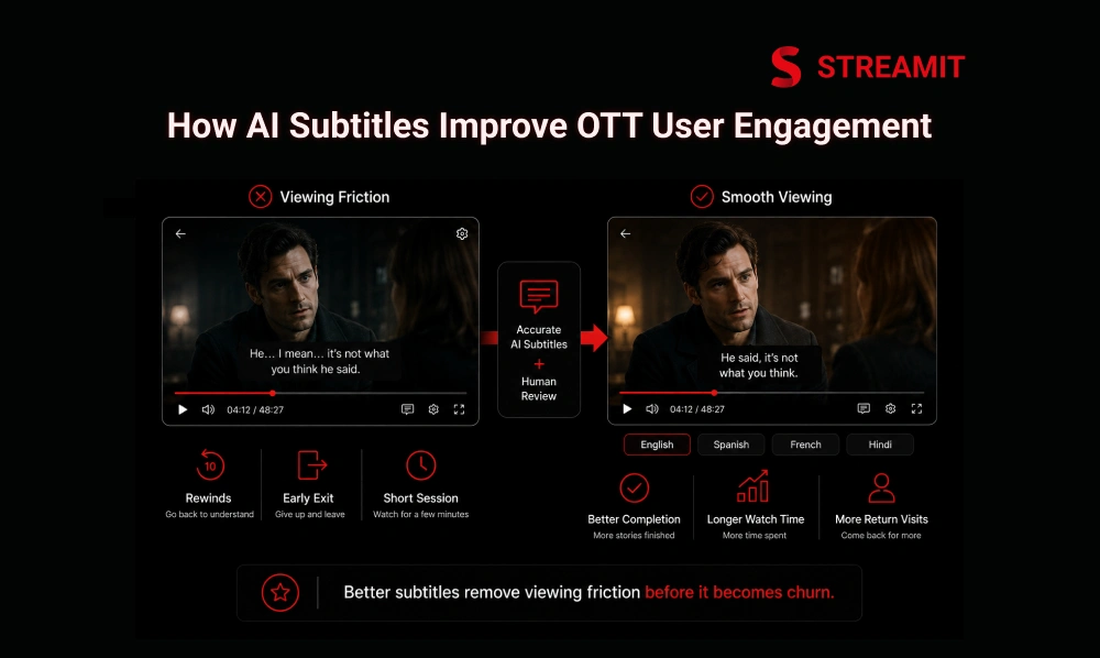 How AI Subtitles Improve OTT User Engagement