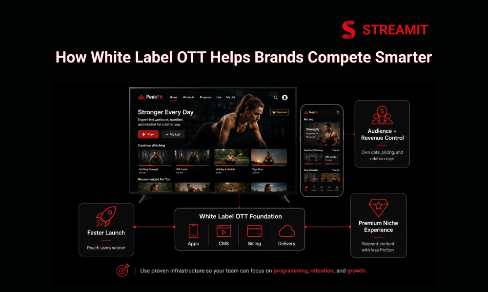 How White Label OTT Helps Brands Compete Smarter