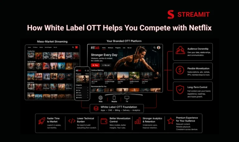 How White Label OTT Platforms Help You Compete with Netflix