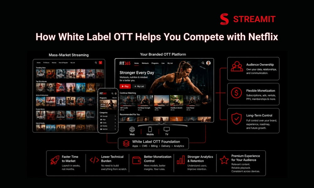 How White Label OTT Platforms Help You Compete with Netflix