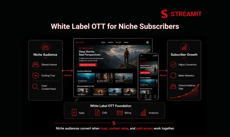 How White Label OTT Turns Niche Audiences Into Subscribers