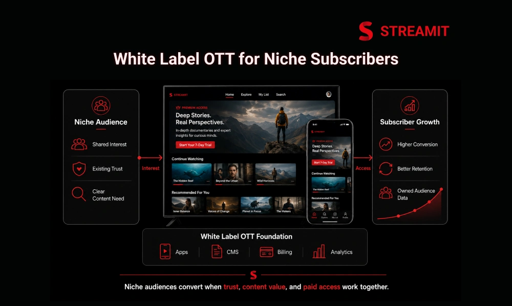 How White Label OTT Turns Niche Audiences Into Subscribers