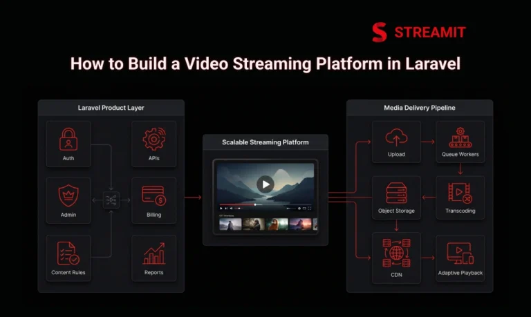 How to Build a Video Streaming Platform in Laravel