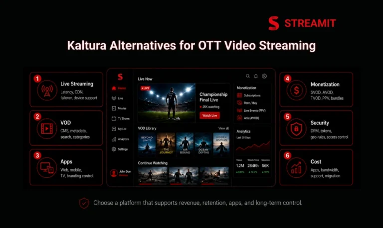 Kaltura Alternatives for OTT Platforms and Video Streaming
