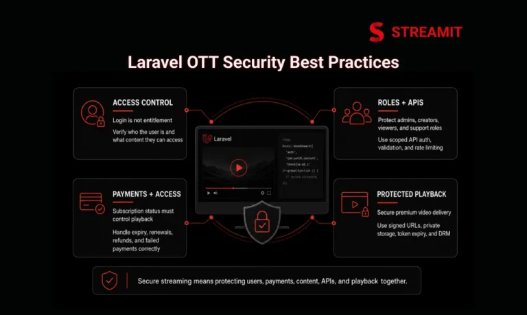 Laravel-Based Streaming Platform Security Best Practices