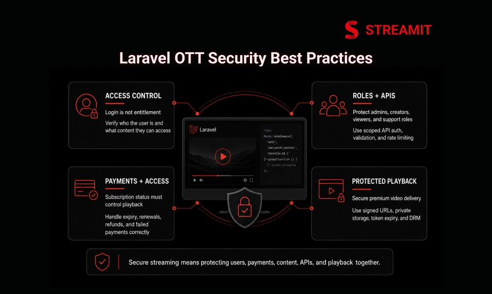 Laravel-Based Streaming Platform Security Best Practices