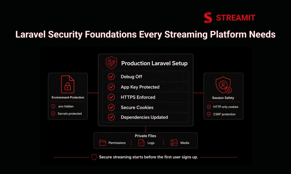 Laravel Security Foundations Every Streaming Platform Needs
