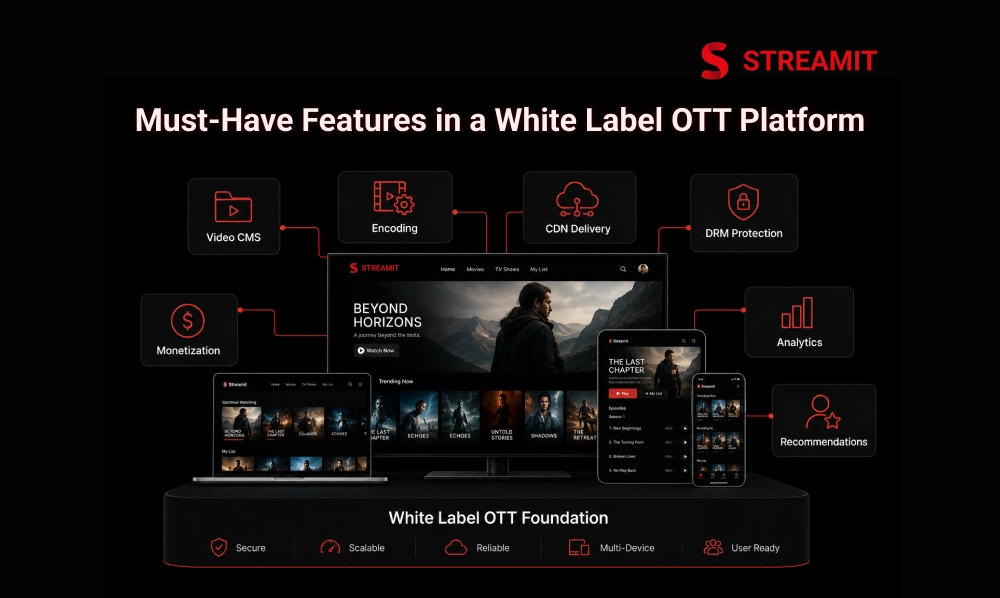 Must-Have Features in a White Label OTT Platform