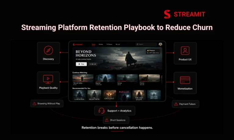 Streaming Platform Retention Playbook to Reduce Churn