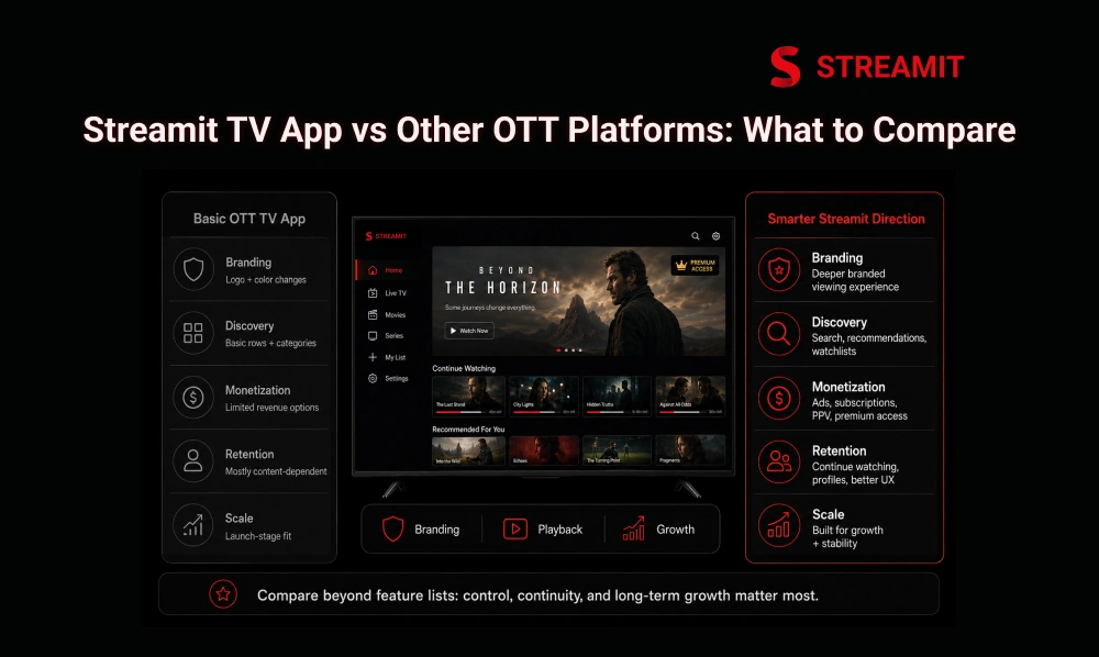 Streamit TV App vs Other OTT Platforms: What to Compare