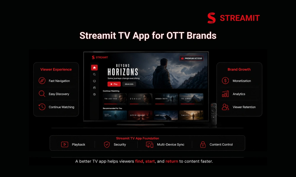 Streamit TV App: A Smarter Choice for OTT Streaming Brands