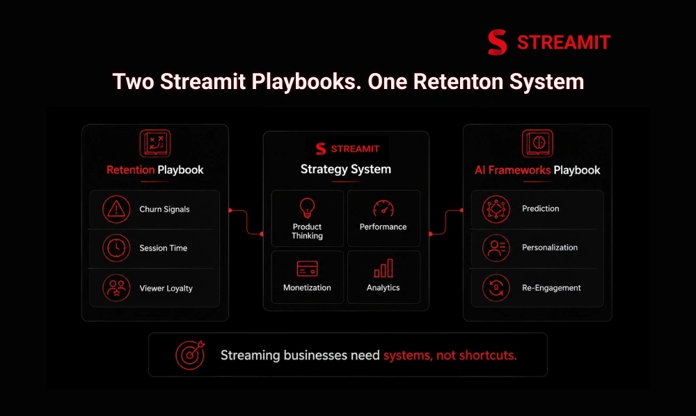 Two Streamit Playbooks Every Streaming Platform Should Study