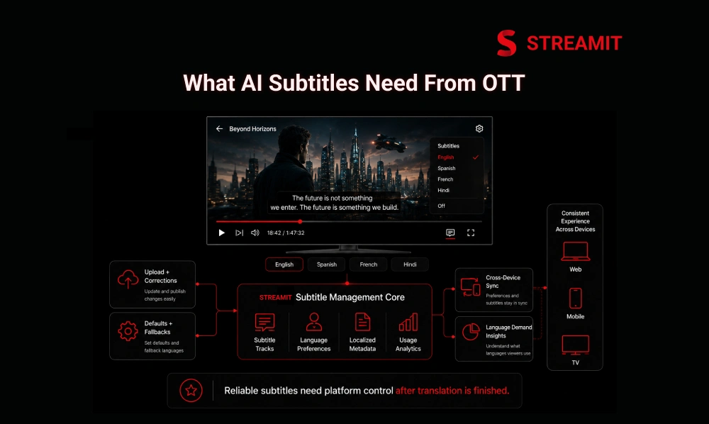 What a Good OTT Platform Must Support for AI Subtitles