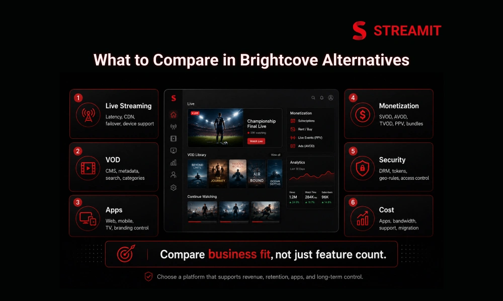What to Compare in Brightcove Alternatives