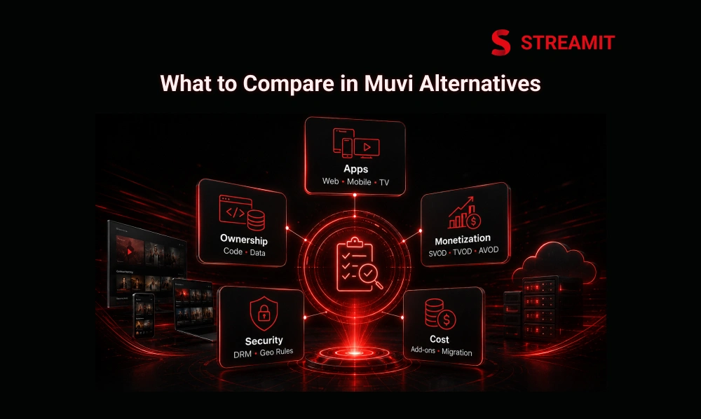 What to Compare in Muvi Alternatives