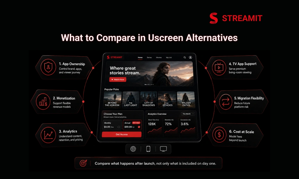 What to Compare in Uscreen Alternatives