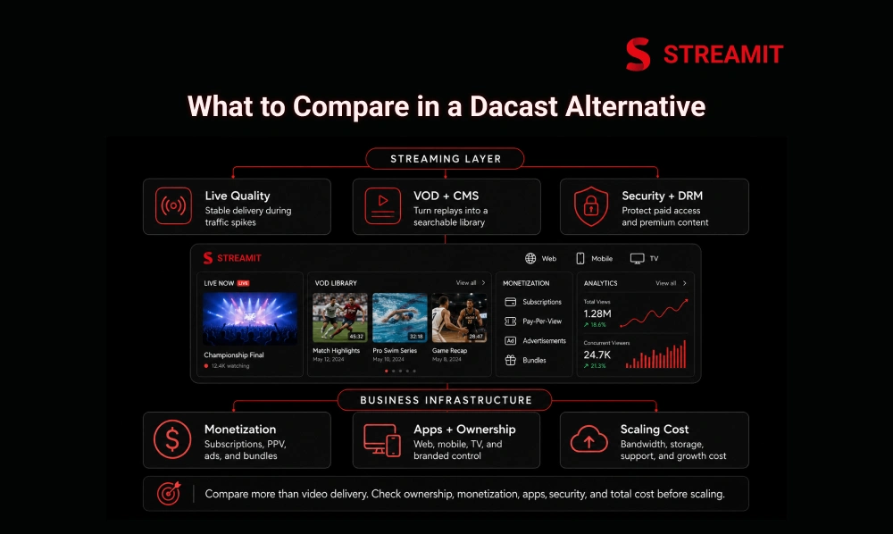 What to Compare in a Dacast Alternative