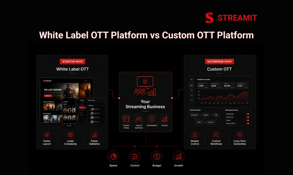 White Label OTT Platform vs Custom OTT Platform