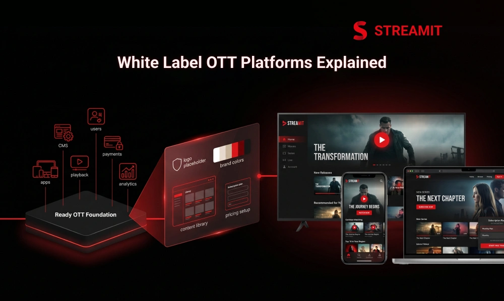 White Label OTT Platform Explained: A Practical Guide