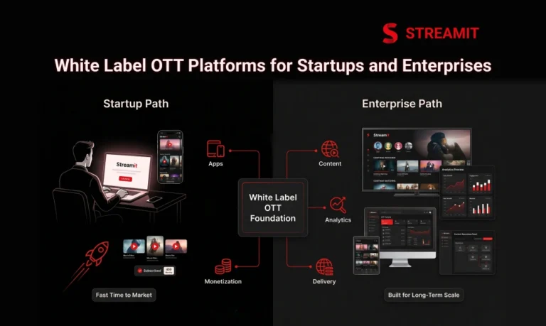 White Label OTT Platforms for Startups and Enterprises