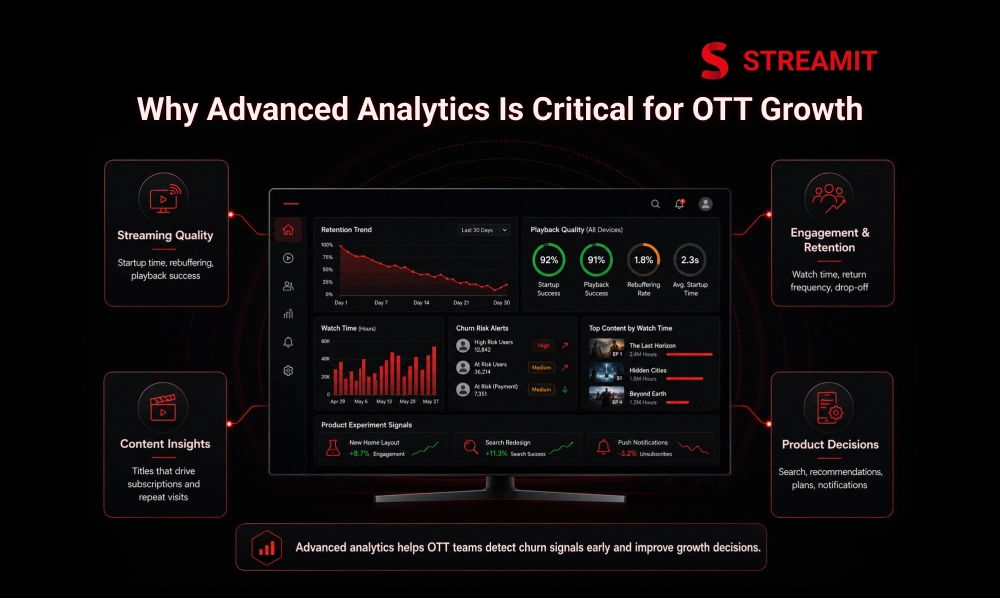 Why Advanced Analytics Is Critical for OTT Growth