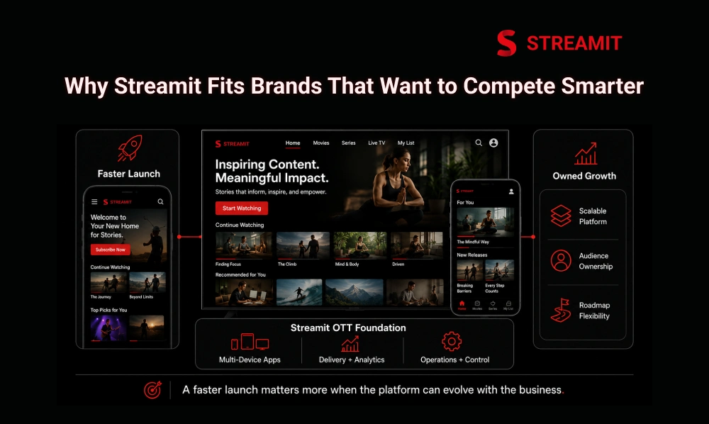 Why Streamit Fits Brands That Want to Compete Smarter