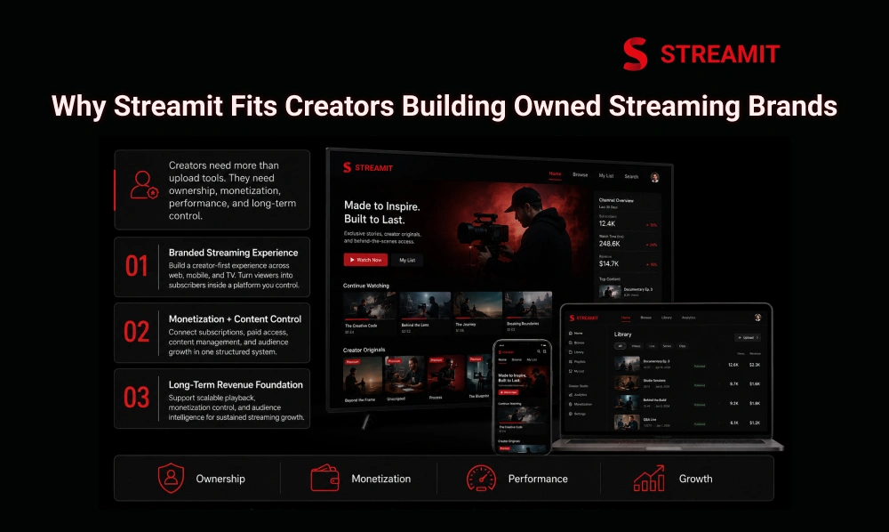 Why Streamit Fits Creators Building Owned Streaming Brands