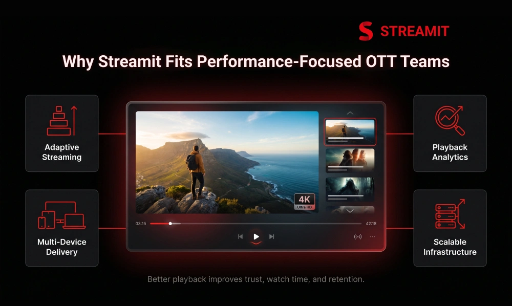Why Streamit Fits OTT Teams Focused on Better Video Performance