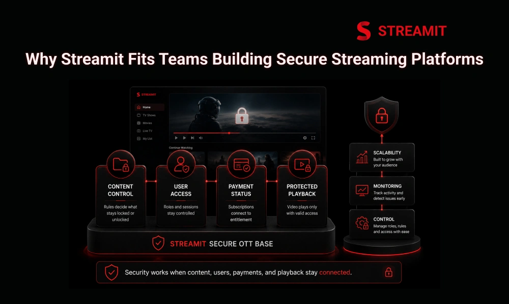 Why Streamit Fits Teams Building Secure Streaming Platforms