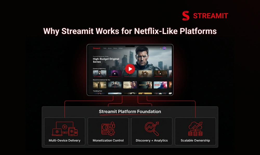 Why Streamit Fits Teams Building a Netflix-Like Streaming Website