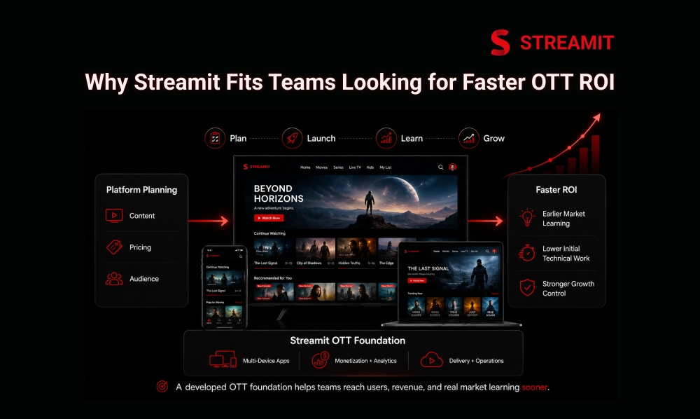 Why Streamit Fits Teams Looking for Faster OTT ROI