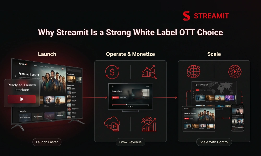 Why Streamit Fits Teams Looking for a Practical White Label OTT Path